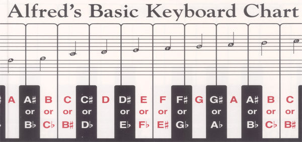 Keyboard Guide - Alfred's